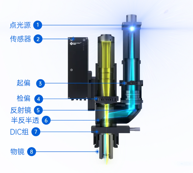 慕藤光DIC微分干涉成像系统｜面向微观表面缺陷检测